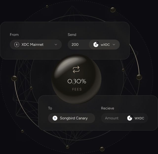 Swap assets while  retaining custody